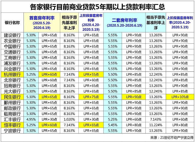 武汉9房子抵押贷款的攻略与注意事项